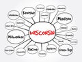 List of cities in Wisconsin USA state mind map, concept for presentations and reports