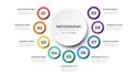 9 list of steps, circular layout diagram with number of sequence, infographic element