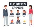 Listed symptoms of newest coronavirus illness