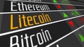 Litecoin Crypto Currency Market