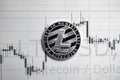 Litecoin cryptography changes