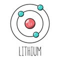 Lithium atom Bohr model Royalty Free Stock Photo