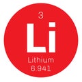 Lithium chemical element