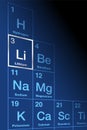 Lithium, chemical element on the periodic table of elements Royalty Free Stock Photo