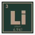 Lithium chemical element