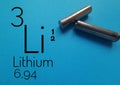 Symbol Li and atomic data for chemical element Lithium with lithium batteries over blue background