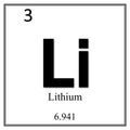 Lithium chemical element symbol on white background Royalty Free Stock Photo