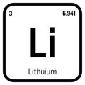 Lithium, Li, periodic table element