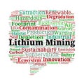 Lithium Mining Word Cloud