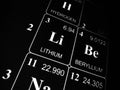 Lithium on the periodic table of the elements Royalty Free Stock Photo