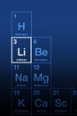 Lithium, alkali metal on periodic table of elements, with symbol Li