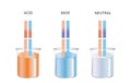 Litmus test, Acid, Base, Neutral Ph Paper test. Vector