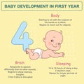 Little newborn baby of 4 months. Development infographics