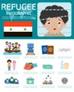 The little boy behind barbed wire, refugee. war victims concept. vector infographic elements,set of flat icons cartoon character Royalty Free Stock Photo