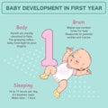 Little newborn baby of 1 month sleeping. Development infographics