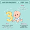 Little newborn baby of 3 months. Development infographics