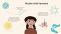 Nucleic Acid Vaccines Infographic