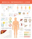 Liver infographic