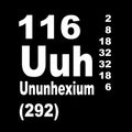 Livermorium Ununhexium Periodic Table of Elements