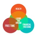 Living the dream infographics diagramm vector