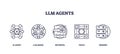 LLM agents concept with outline icons showing AI agent, neural ... Royalty Free Stock Photo