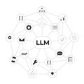 LLM large language model line illustration concept Royalty Free Stock Photo