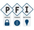 PFI - Private Finance Initiative acronym business concept background.