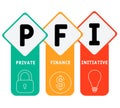 PFI - Private Finance Initiative acronym business concept background.