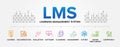 LMS - Learning Management System concept vector icons set infographic background. Royalty Free Stock Photo