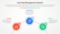 LMS learning management system infographic concept for slide presentation with circle outline linked circular on half circle with