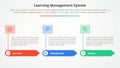 LMS learning management system infographic concept for slide presentation with rectangle arrow and banner on header top with 3