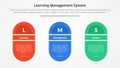 LMS learning management system infographic concept for slide presentation with round shape with slice title with 3 point list with