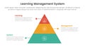 lms learning management system infographic 3 point stage template with pyramid shape structure with dot line for slide Royalty Free Stock Photo