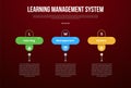 LMS learning management system infographic template with round rectangle with outline circle on top with dark background style