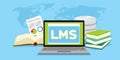 LMS learning management system online based Royalty Free Stock Photo