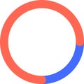 Loading bar or progress indicator almost reaching completion, showing progress status in a circular shape with two