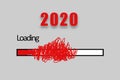 Loading 2020 irritation concept