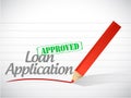 Loan application approved sign message