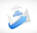 loan approved mail sign concept