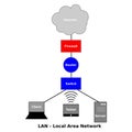 Local Area Network Diagram Royalty Free Stock Photo