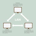 Local Area Network LAN Infographic template