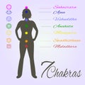 Location of main seven yoga chakras on the human body.
