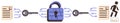 Data Encryption Process with Secure Lock, Keys, and Documents for Safe Information Transfer Royalty Free Stock Photo