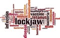 Lockjaw word cloud