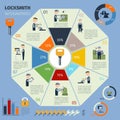 Locksmith Infographics Set