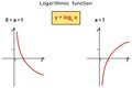 Logarithmic function - formula and two red graphs