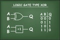 Logic gate type XOR on green chalkboar
