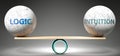Logic and intuition in balance