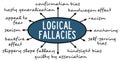 Logical fallacies