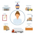Logistic Call Center Icons Set Royalty Free Stock Photo